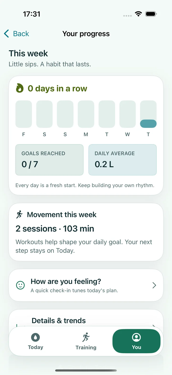 Frewli Your progress screen with demonstration data showing seven bars, 0 days in a row, Goals reached 0 of 7, Daily average 0.2 L, and Movement this week.