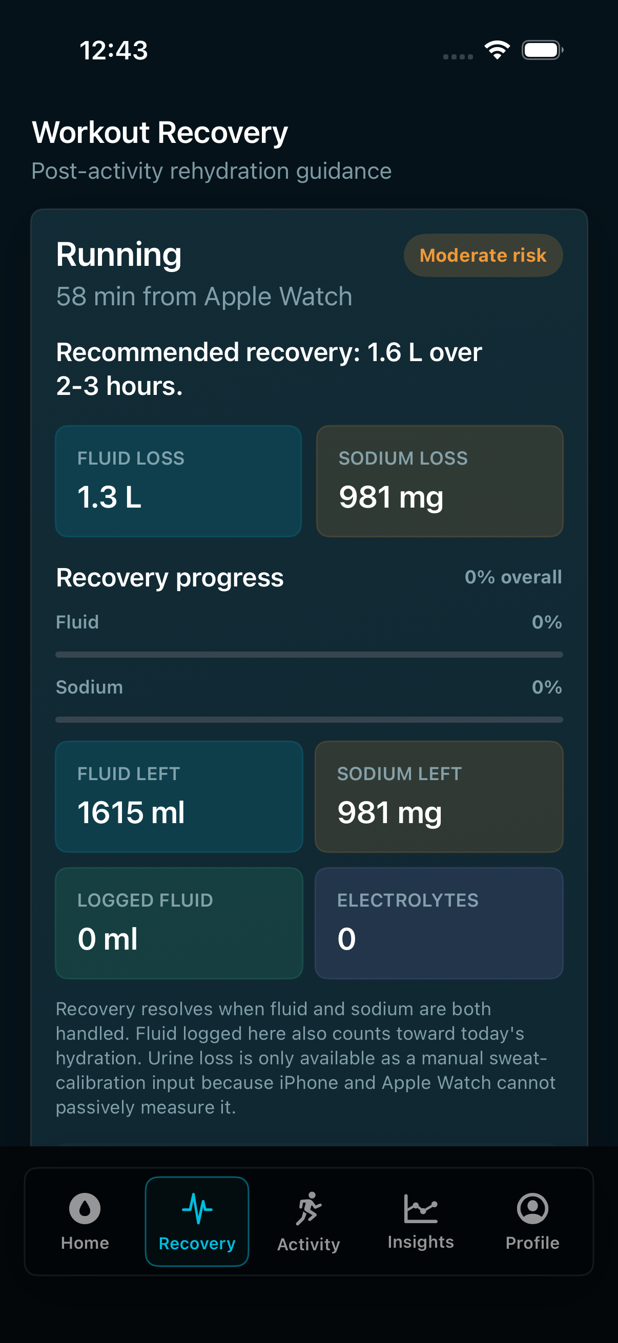 FluidIQ recovery screen showing workout hydration guidance